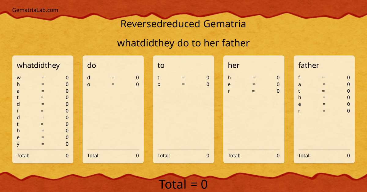 whatdidthey do to her father in reversedreduced Gematria